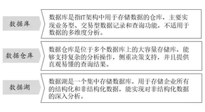 带你读《2020阿里云金融数据中台报告》