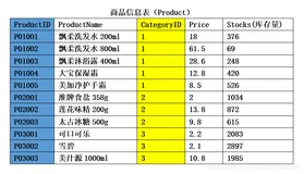 数据库原理与应用(SQL Server)笔记 第四章 嵌套查询和其他查询子句