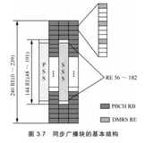 下行同步信道及信号 |带你读《5G 无线系统设计与国际标准》之十