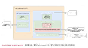 图文并茂，Spring Boot Starter 万字详解。还有谁不会？