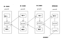 C语言---递归反向输出任意长度的字符串