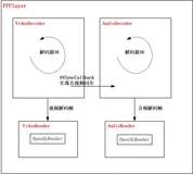 FFmpeg 开发(06)：FFmpeg 播放器实现音视频同步的三种方式