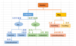 java基础知识02