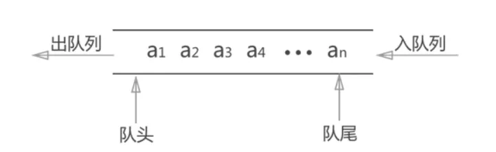 数据结构——队列图1.png