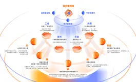 阿里云发布IoT数智底座3.0 提升物联网应用开发效率