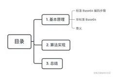 密码学 | 庐山真面！你认为 Base64 是加密算法吗？