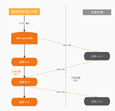 基于MSE实现微服务的全链路灰度-5