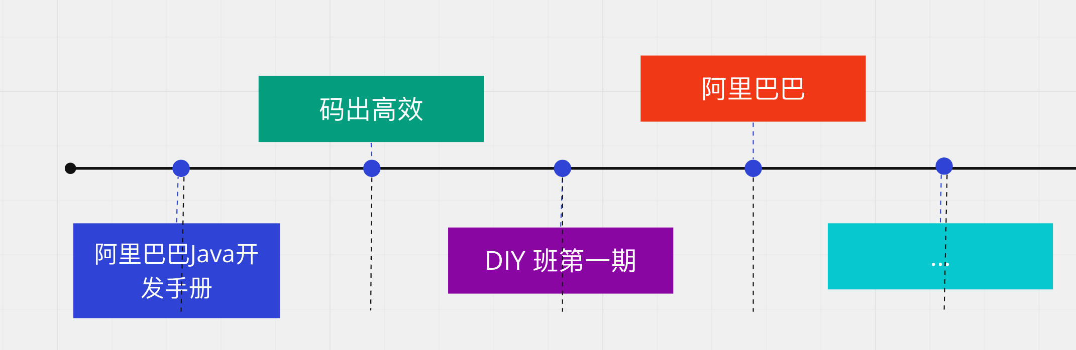 時間線.png
