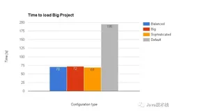 IntelliJ IDEA 内存优化最佳实践！