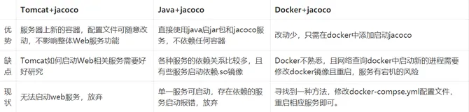 代码覆盖率工具-jacoco环境搭建分享
