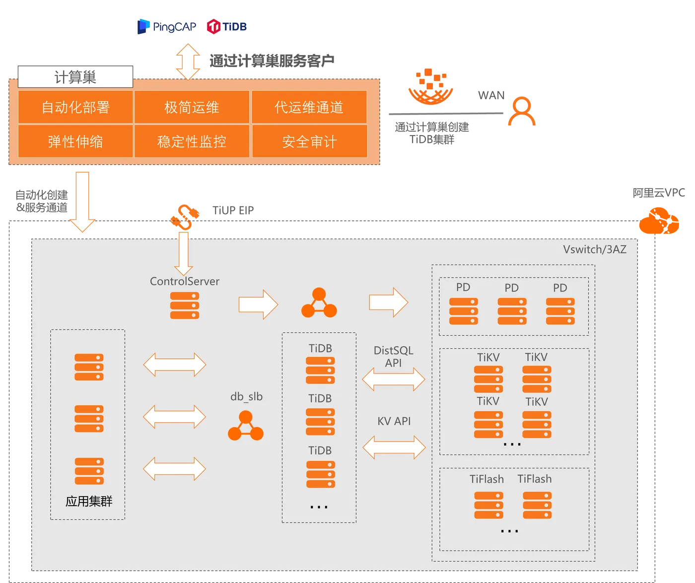 架构图1.png