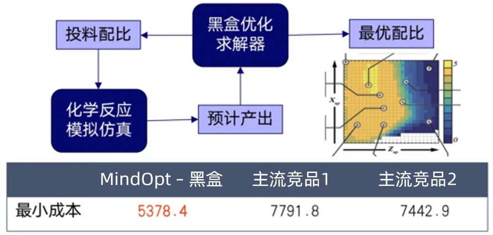 工业炼钢材料配比.png