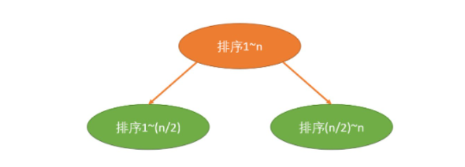 C++数据结构算法（二）排序算法集合(二)