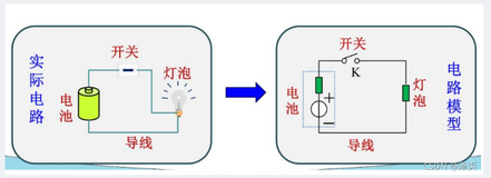 电路模型和电路定律(Ⅰ)