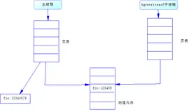 redis灵魂拷问：为什么响应变慢了