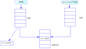 redis灵魂拷问：为什么响应变慢了