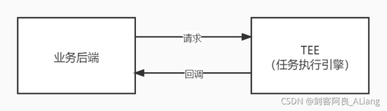 最实用的高并发任务执行架构设计 ｜ 架构篇（1）