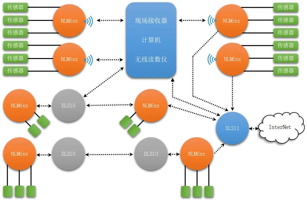 无线自动化采集系统.png