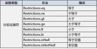 《Hibernate上课笔记》-----class8----Hibernate的检索方式和检索策略
