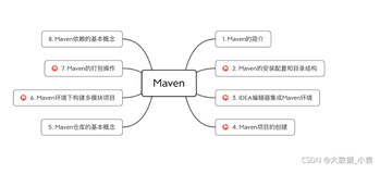 从零教你使用Maven，从此项目打包不用愁