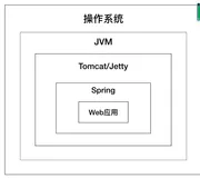 Tomcat 架构原理解析到架构设计借鉴（上）