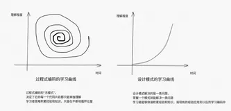 谈谈过度设计：因噎废食的陷阱