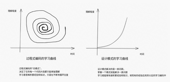 谈谈过度设计：因噎废食的陷阱