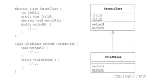 图解设计模式——UML