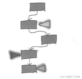 图解设计模式——Iterator模式(一个一个遍历)