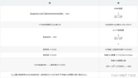 使用示波器测量串口波特率