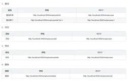 【愚公系列】2022年04月 Python教学课程 61-Django框架Resful接口
