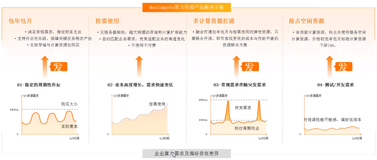 飞天大数据产品价值解读— SaaS 模式云数据仓库 MaxCompute | 学习笔记（三）