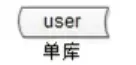 数据库软件架构，到底要设计些什么？