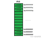 过关斩将，擒“指针”（上）（1）