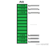 过关斩将，擒“指针”（上）（1）