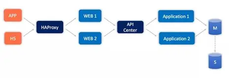 多点生活的分布式服务框架DSF（上）