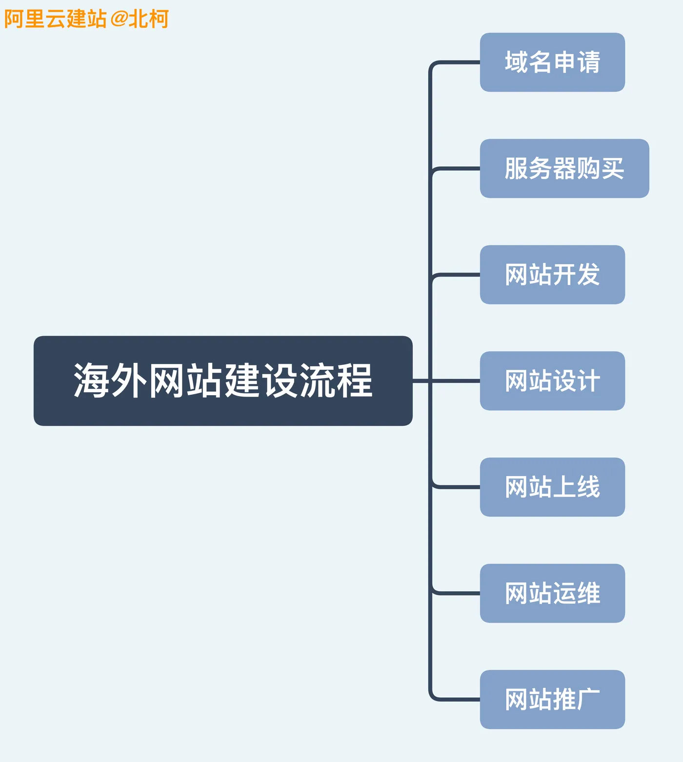 PNG图像-C7188BFBF6D4-1.png