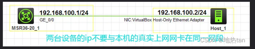 H3C_路由器_Telnet配置