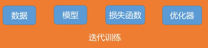 Pytorch教程[02]DataLoader与Dataset