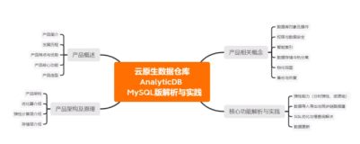 云原生数据仓库 AnalyticDB MySQL 版 _解析与实践3|学习笔记（四）