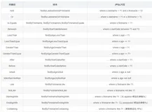 《SpringBoot篇》10.JPQL超详细介绍与JPA命名规则（二）