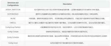 HLS设计方法论 - 结构优化策略