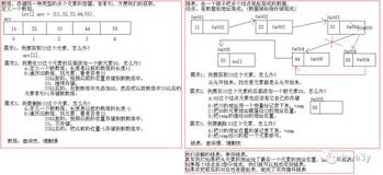 List集合就这么简单【源码剖析】（一）