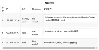 云原生|kubernetes|kubernetes-1.18 二进制安装教程单master（其它的版本也基本一样）（一）