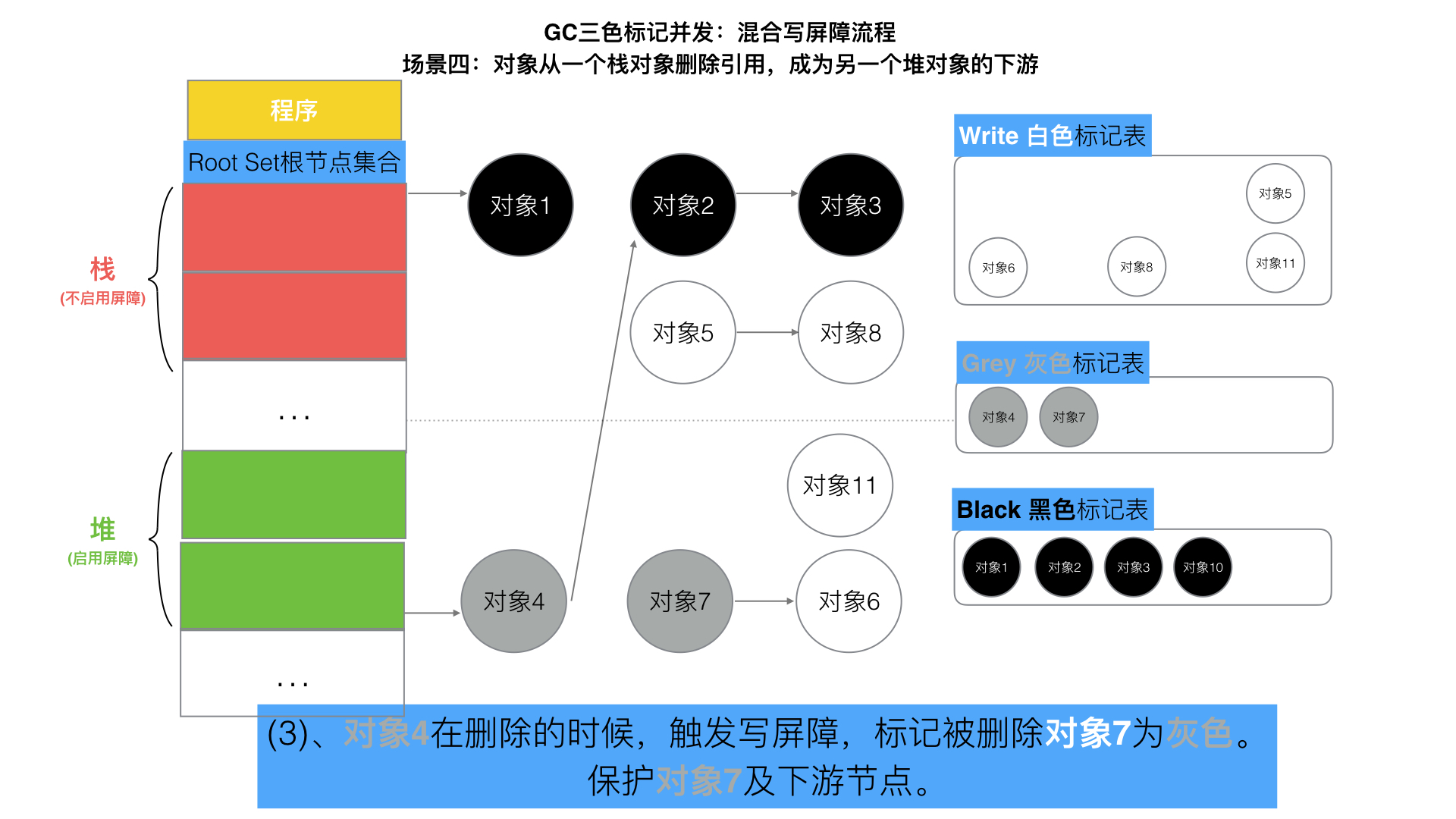 91-三色标记混合写屏障13.jpeg