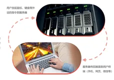 3D实时云渲染系统搭建部署建设方案