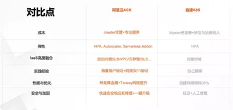 快速云原生化，从数据中心到云原生的迁移最佳实践