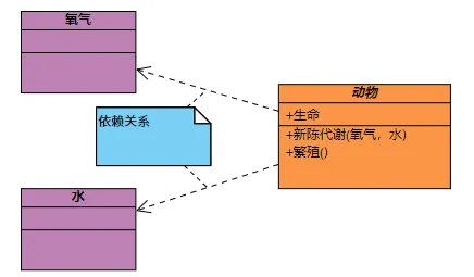 依赖关系.png