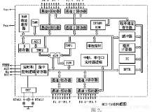 基于单片机的智能交通灯