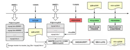 【MySQL】记一次线上重大事故：二狗子竟然把线上数据库删了！！